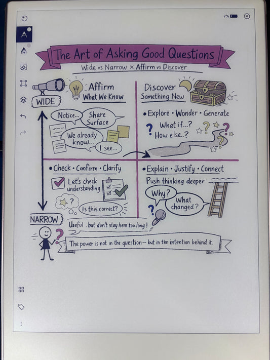 Custom Notebook Template – Project Delivery (70%)